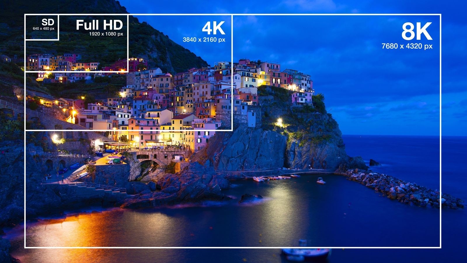 TV resolution - differences between SD and HD and 4K and 8K